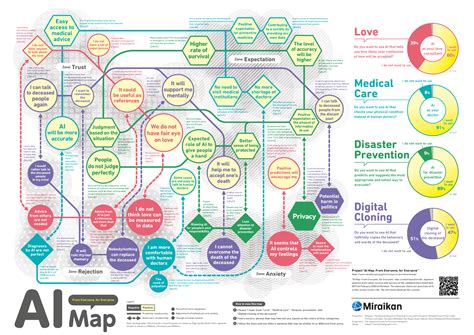 "AI Map: From Everyone, for Everyone" | Miraikan – The National Museum ...