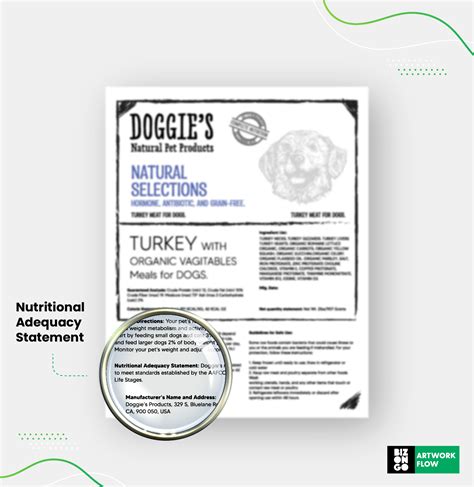 Your 2023 FDA and AAFCO Labeling Guide For Pet Food Products