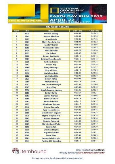 5K Race Results