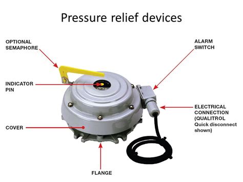 Transformer Physical Protections | Electrical Concepts