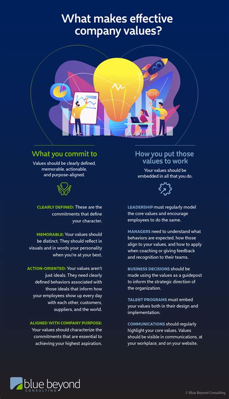 Are Your Company Values Effective? (INFOGRAPHIC)