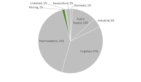 The Environmental Problems Caused by Mining | Earth.Org