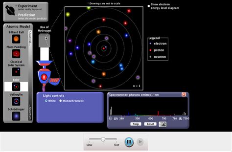 Solar System Model Atom