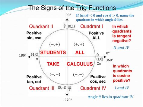 PPT - Trigonometric Functions PowerPoint Presentation, free download - ID:2599321