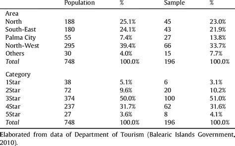 Population and sample distribution. | Download Scientific Diagram