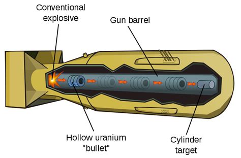 Explosion clipart nuclear fission, Explosion nuclear fission ...