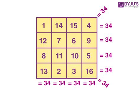 Magic Square - How to Solve Magic Squares in Maths