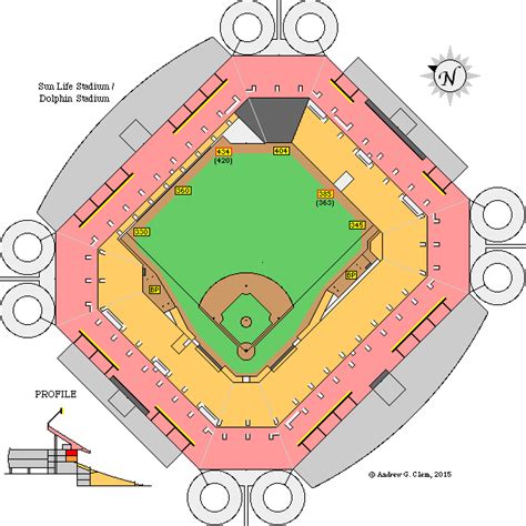 Sun life stadium seat - ucpassa