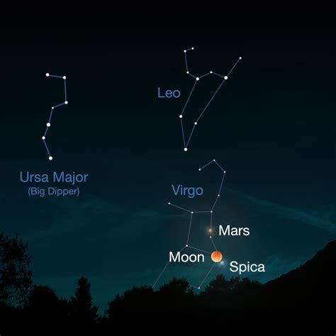 Total Lunar Eclipse | Mars in our Night Sky – NASA Mars Exploration