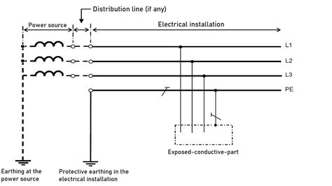 TT Earthing System: Detailed Explanation, Diagrams - Asutpp