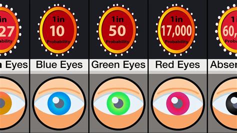 an overview of eye color percentages across the world mississippi eye - pin by alanna p on fun ...