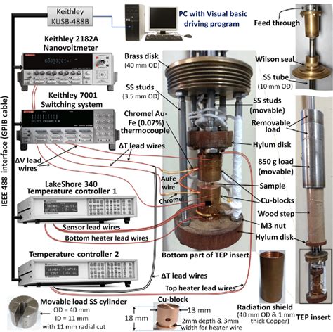 Schematic diagram of the Seebeck coefficient (S) measurement setup ...