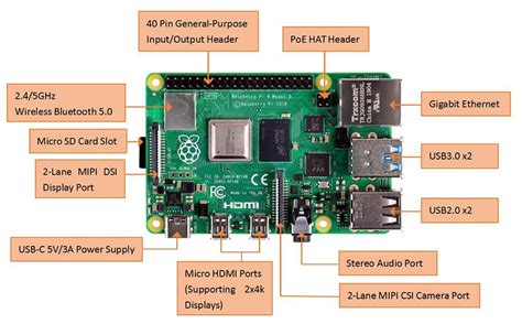 Raspberry Pi 4 Model B