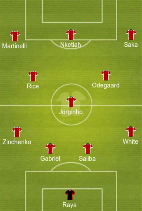 Predicted Arsenal lineup vs Newcastle United | FootballTalk.org