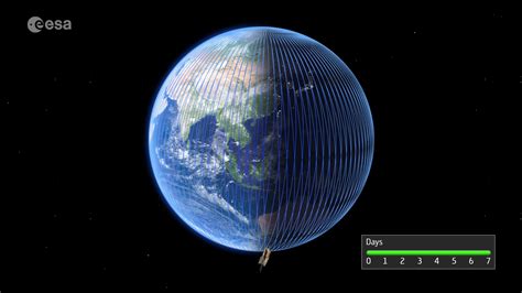 ESA - Aeolus satellite