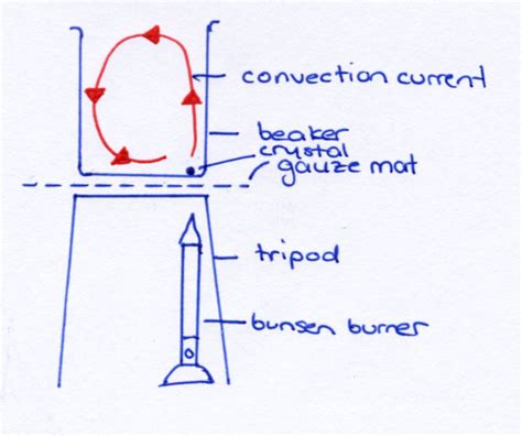 Convection Current Experiment Pdf