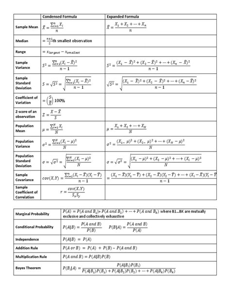 Statistical Formulas (Business Stats) | PDF | Square Root | Standard ...