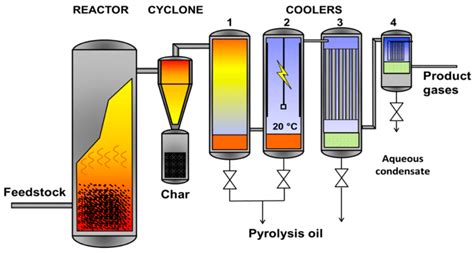 bubbling fluidized bed reactor design - buyingtascoshotsavermechanicalboresi