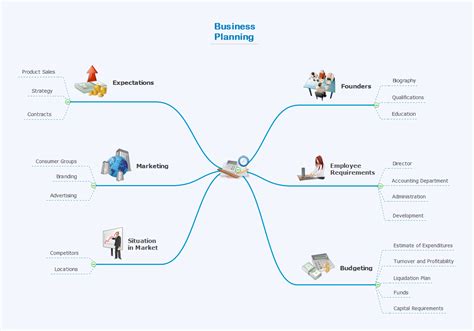 How to Collaborate in Business via Skype | Create Captivating Presentations Easily | Launch ...