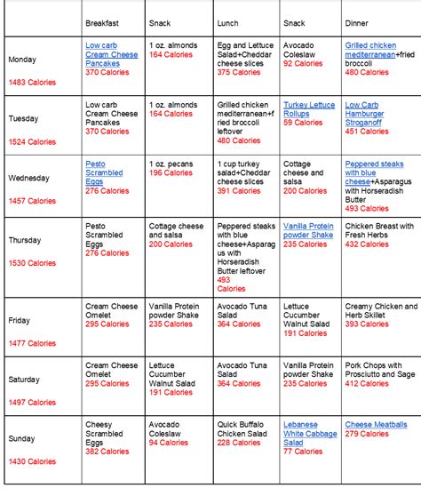 Week 2 Mesomorph female diet plan - Libifit | Dieting and Fitness for Women