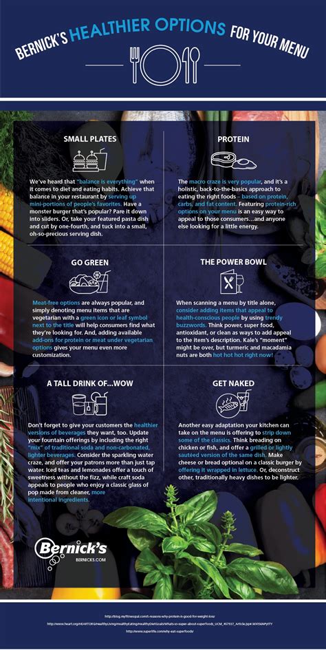 Healthy Options for Your Menu: An Infographic for Food & Beverages