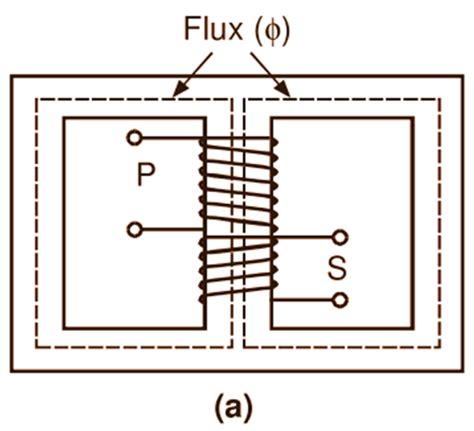 What is Shell Type Transformer? Explanation & Diagram - ElectricalWorkbook