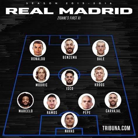 All Zidane's Galacticos: comparing the first 2016 and future 2019 line-ups - Tribuna.com