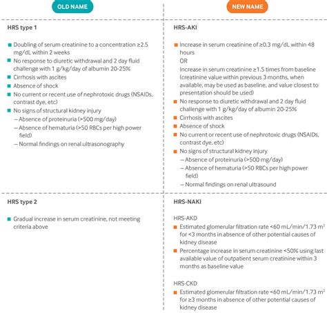 Hepatorenal syndrome: pathophysiology, diagnosis, and management | The BMJ