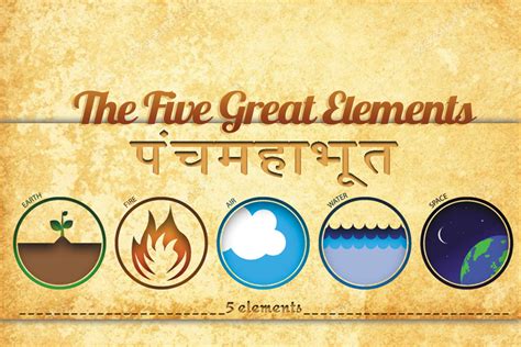 "apara prakriti"- The Five Great Elements of Universe | NadiSutra.org