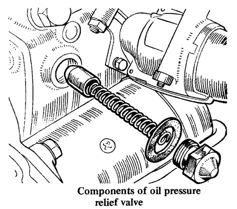 Oil Pressure Relief Valve Diagram