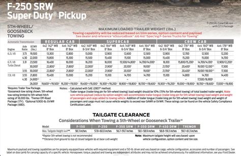 Pickup Truck Payload Comparison Chart