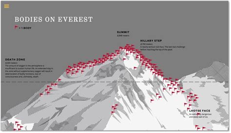 Mount Everest: Bodies abound, is the trekkers' hotspot becoming a graveyard? | Knowledge News ...