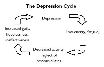 Tips and techniques to recognize and break the lethargy cycle. | Amaha