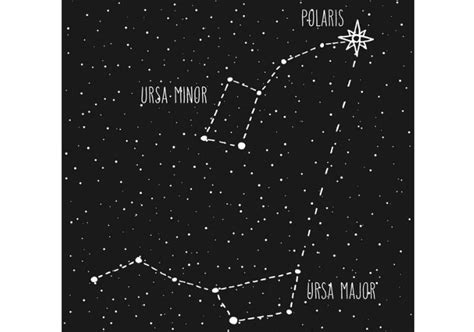 Polaris: The North Star Educational Resources K12 Learning, Earth Science, World, Science Lesson ...