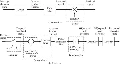 [DIAGRAM] Block Diagram Wireless Communication System - MYDIAGRAM.ONLINE