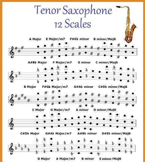 C Major Scale Saxophone | ubicaciondepersonas.cdmx.gob.mx