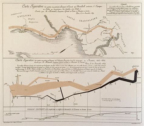 Napoleon's Disastrous Russian Campaign of 1812-1813 (By Charles Minard, 1861) [JPG 2525x2216 ...