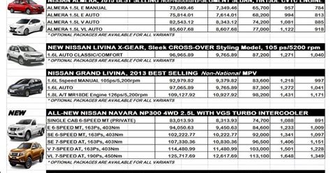 NISSAN, Kota Kinabalu, SABAH: NISSAN VEHICLES PRICE LIST