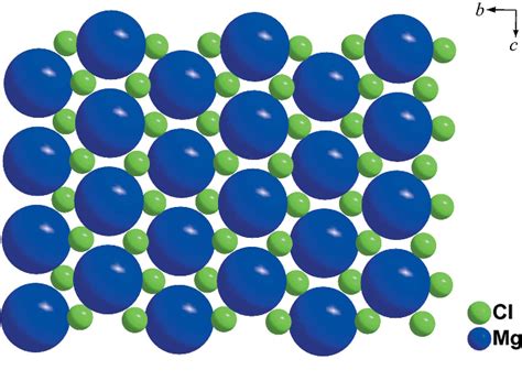 Mgcl2 Structure Sale | www.gbu-presnenskij.ru