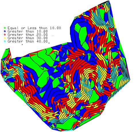 Slope Zone Analysis