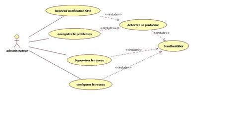 diagramme de cas d'utilisation - UML