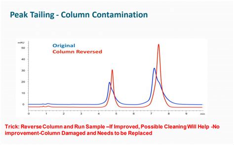 HPLC Chromatography 1 Best Chromatographic Technique