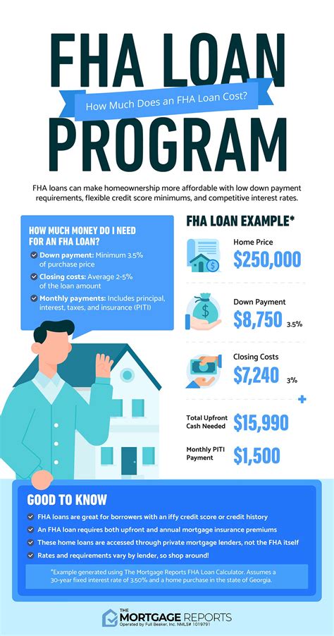 FHA loan calculator: Check your FHA mortgage payment