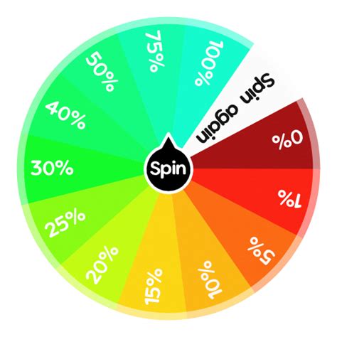 Chance wheel | Spin The Wheel App