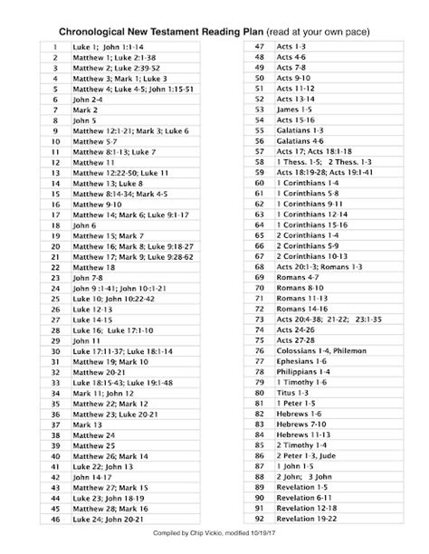 Printable Chronological Order Of The Bible Chart