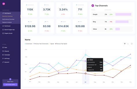 25 Marketing Dashboard Templates to Streamline Reporting