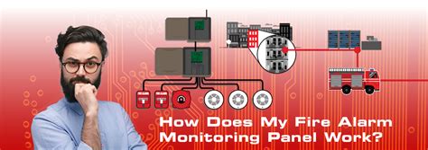 Fire Alarm Monitoring Panel | Fire Monitoring Of Canada