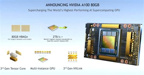 NVIDIA Debuts Supercomputing Suite - Decentralized AI? | IE