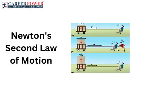 Applications Of Newton's Second Law Of Motion Praxilabs, 42% OFF