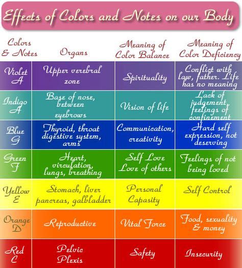 51 best Color Healing images on Pinterest | Color psychology, Color ...